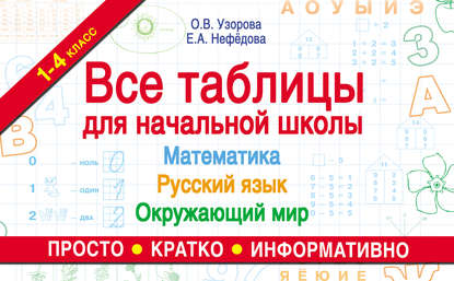 Все таблицы для начальной школы. Математика, русский язык, окружающий мир