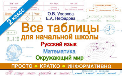 Все таблицы для начальной школы. Русский язык, математика, окружающий мир. 2-й класс