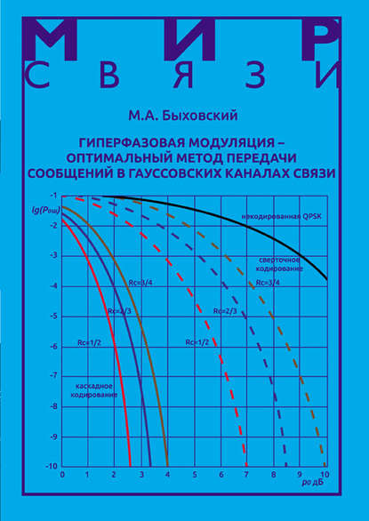 Мир связи