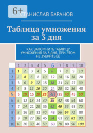 Таблица умножения за 3 дня. Как запомнить таблицу умножения за 3 дня, при этом не зубрить её