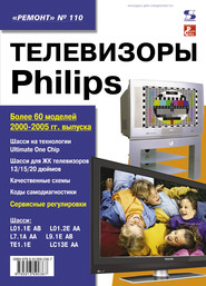 Телевизоры Philips