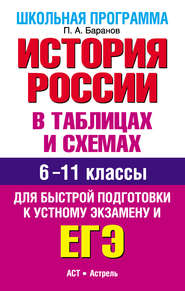 История России в таблицах и схемах. 6-11 классы. Для быстрой подготовки к устному экзамену и ЕГЭ