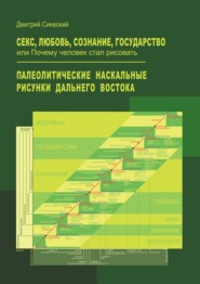 Секс, любовь, сознание, государство, или Почему человек стал рисовать. Палеолитические наскальные рисунки Дальнего Востока