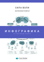 Инфографика по книге: Сила воли. Как развить и укрепить. Келли Макгонигал