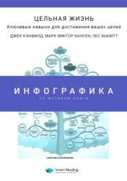 Инфографика по книге: Цельная жизнь. Ключевые навыки для достижения ваших целей. Джек Кэнфилд, Марк Хансен, Лес Хьюитт