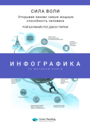 Инфографика по книге: Сила воли: открывая заново самую мощную способность человека. Рой Баумайстер, Джон Тирни