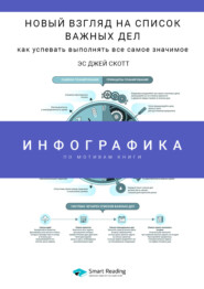 Инфографика по книге: Новый взгляд на список важных дел: как успевать выполнять все самое значимое. Эс Джей Скотт