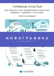 Инфографика по книге: Гормоны счастья. Как приучить мозг вырабатывать серотонин, дофамин, эндорфин и окситоцин. Лоретта Бройнинг