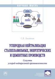 Углеродная нейтрализация сталеплавильных, энергетических и цементных производств. Силуэты углерод-нейтральной промышленности.