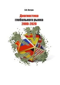 Диагностика глобального рынка 2000-2020