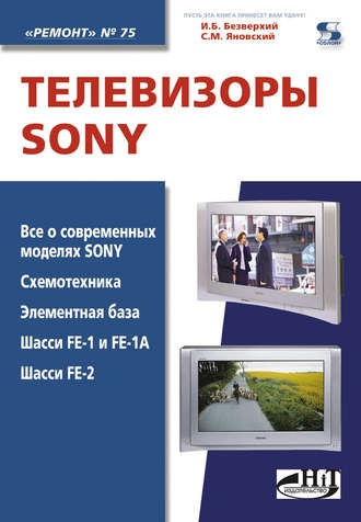 Телевизоры Sony